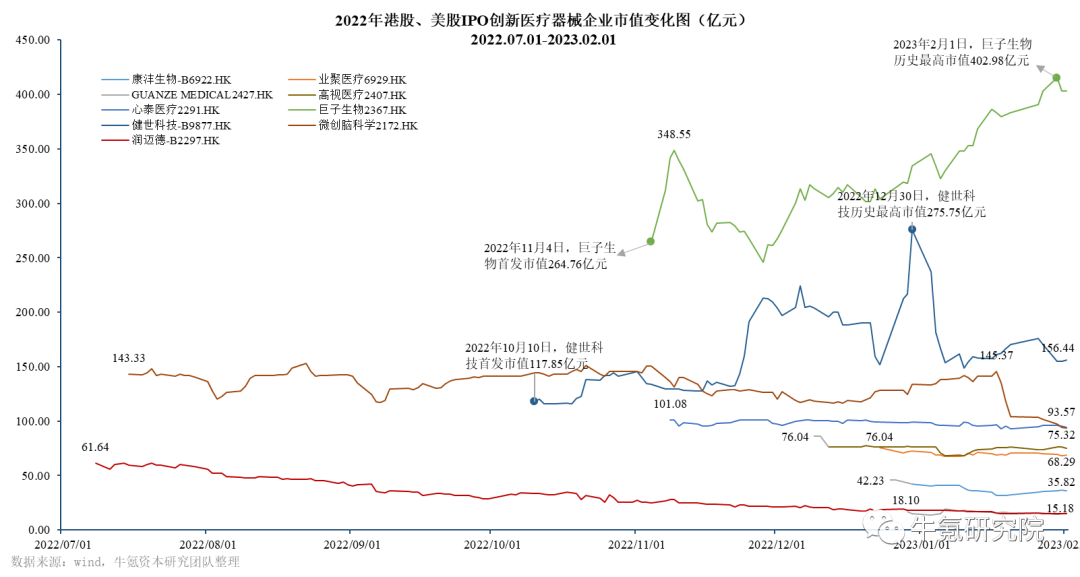 2022年國內(nèi)創(chuàng)新醫(yī)療器械篇