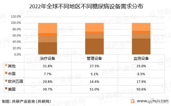 又一巨頭加入糖尿病監(jiān)測(cè)并購潮！