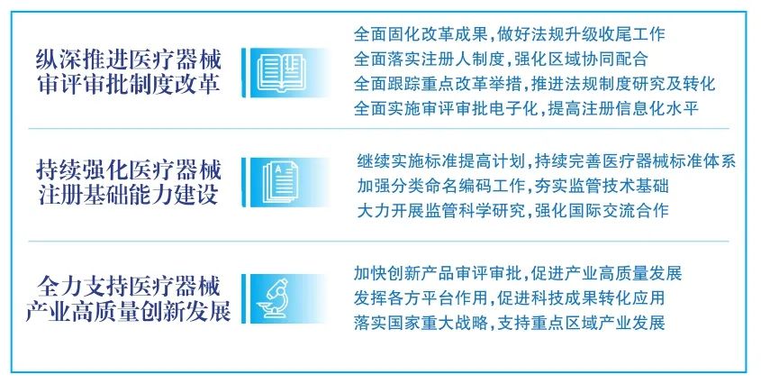 【分享】專訪醫(yī)療器械注冊管理司司長：提升注冊管理能力 推動產(chǎn)業(yè)創(chuàng)新發(fā)展