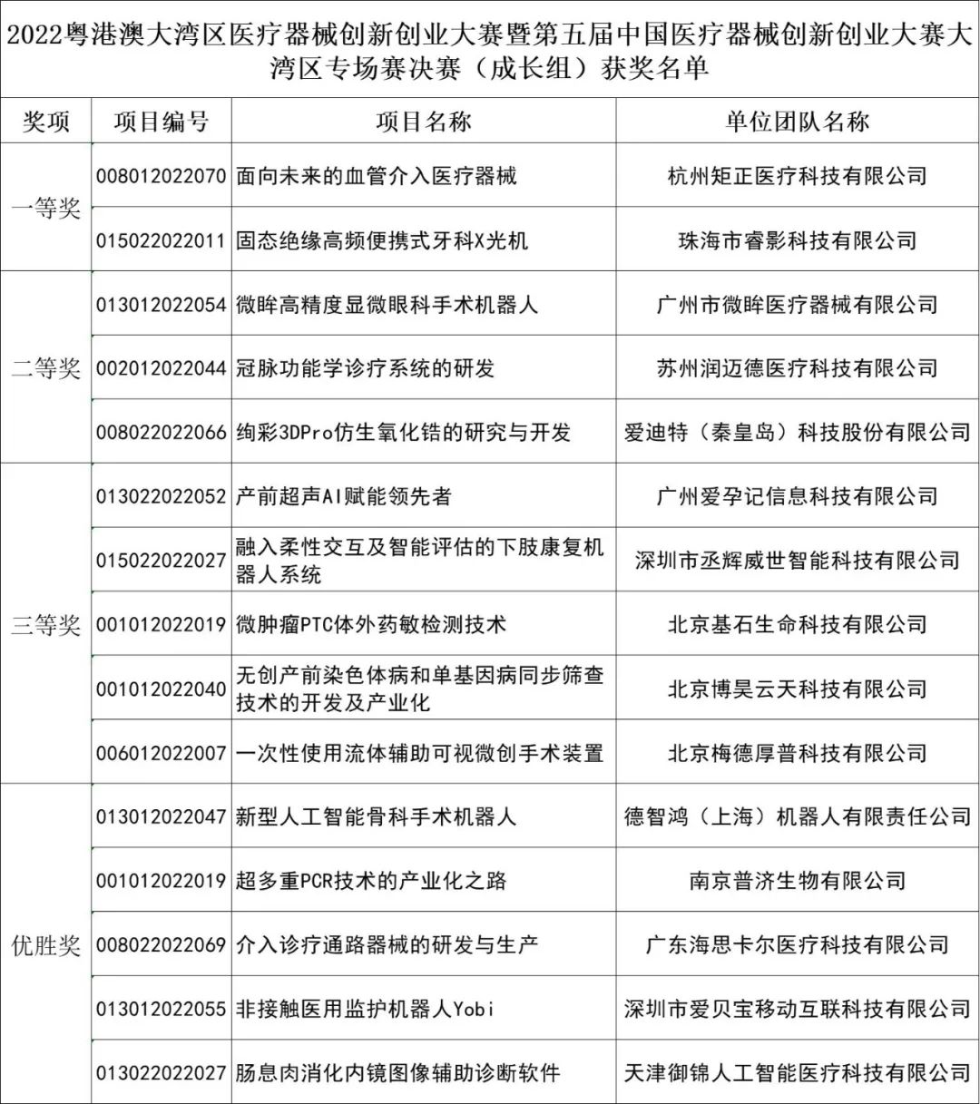 創(chuàng)新成果展示 成長組