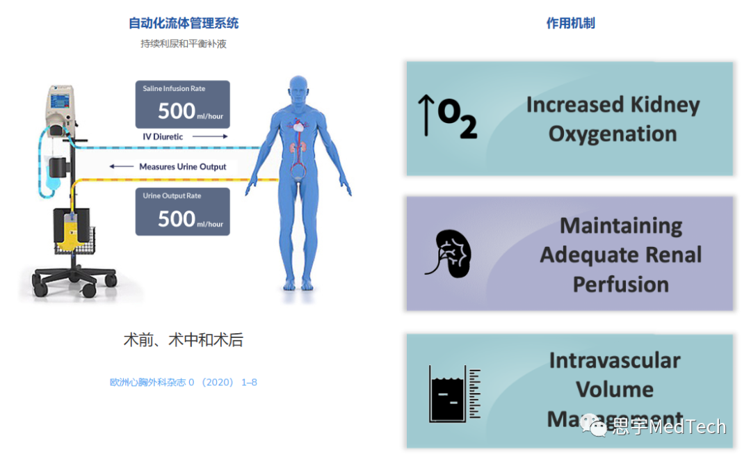 急性腎損傷設備，獲批FDA突破性器械！