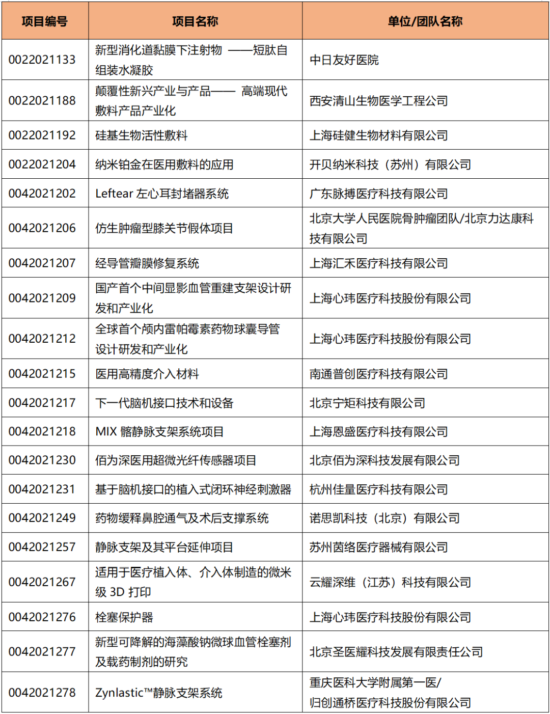 創(chuàng)新周宇宙最全攻略！距離第四屆中國(guó)醫(yī)療器械創(chuàng)新周系列活動(dòng)開幕還有3天！