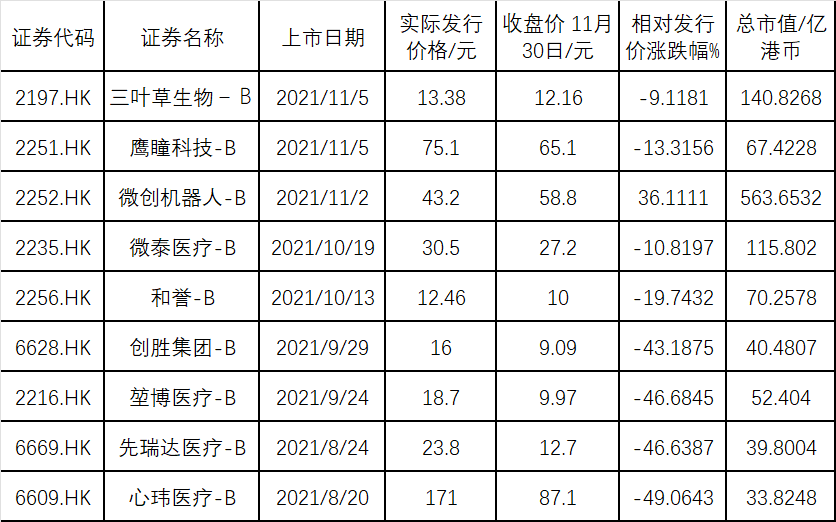 百濟(jì)破發(fā)、藥明跌停！未盈利生科公司已在懸崖邊緣，時(shí)間或許站在恒瑞這邊！