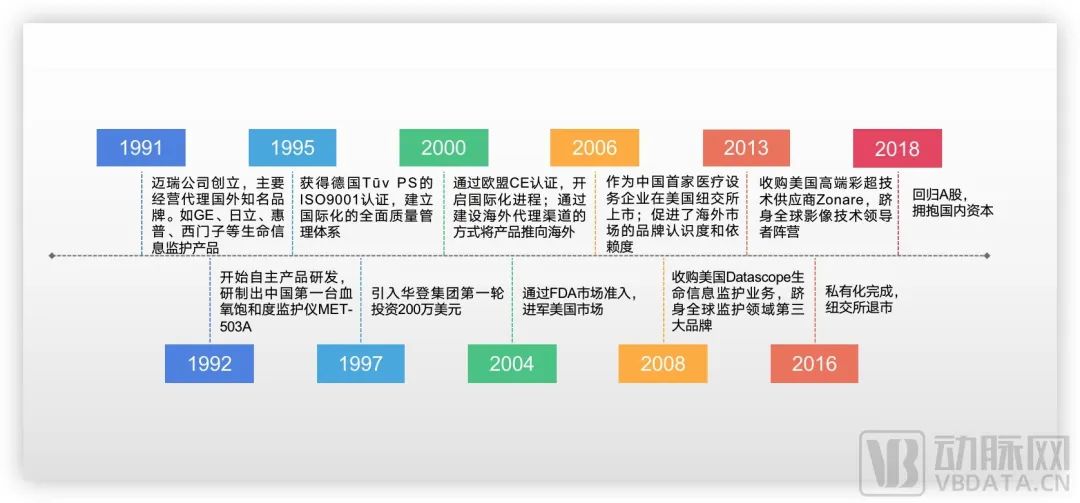 從產(chǎn)品出海到品牌出海，國內(nèi)領先的醫(yī)療器械企業(yè)在怎么做？