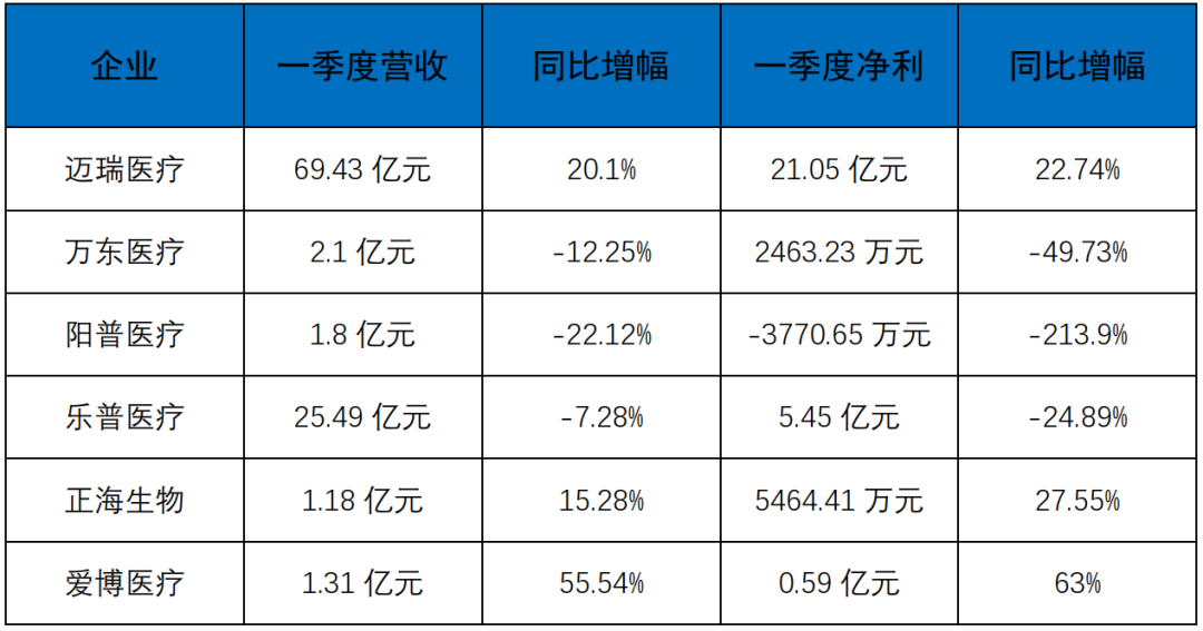 上市械企一季度“成績單”紛紛發(fā)布：一片慘淡中仍有亮點(diǎn)