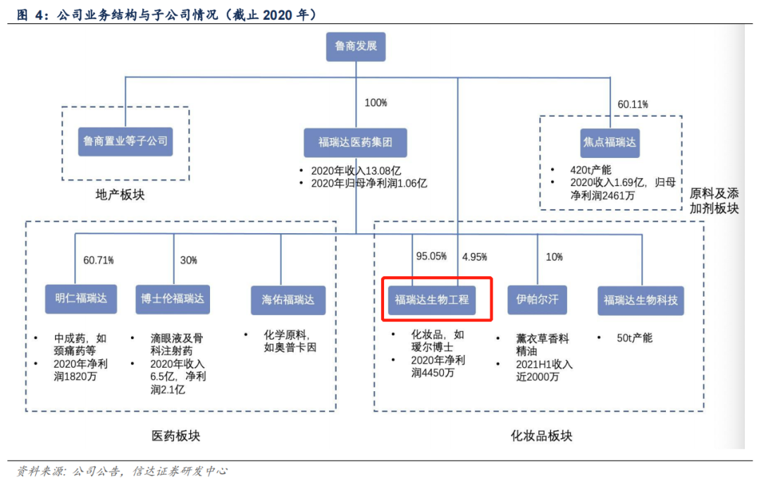 騰訊悄悄入股！轉(zhuǎn)型已見曙光，這家業(yè)績超預(yù)期的醫(yī)美新勢力要爆發(fā)？