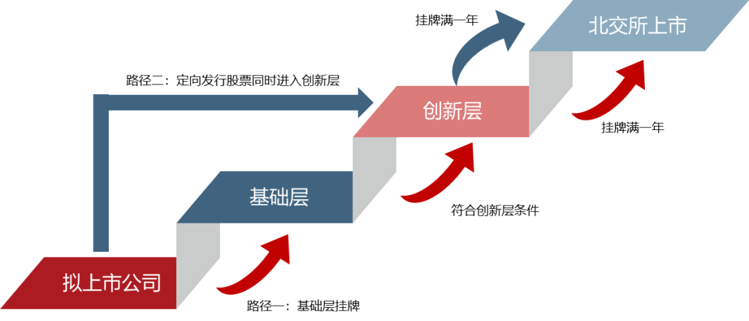 罕見(jiàn)的光電醫(yī)美賽道即將迎來(lái)新IPO