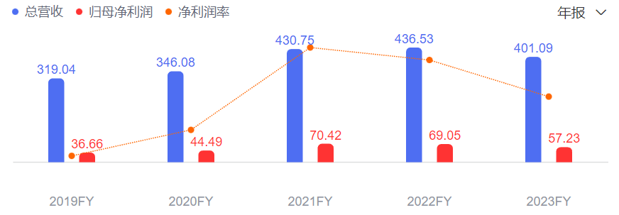 雅培發(fā)布Q4財(cái)報(bào)，營(yíng)收超100億美元